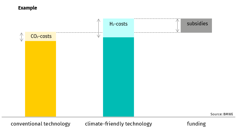 Grafik CCfD 2026 EN